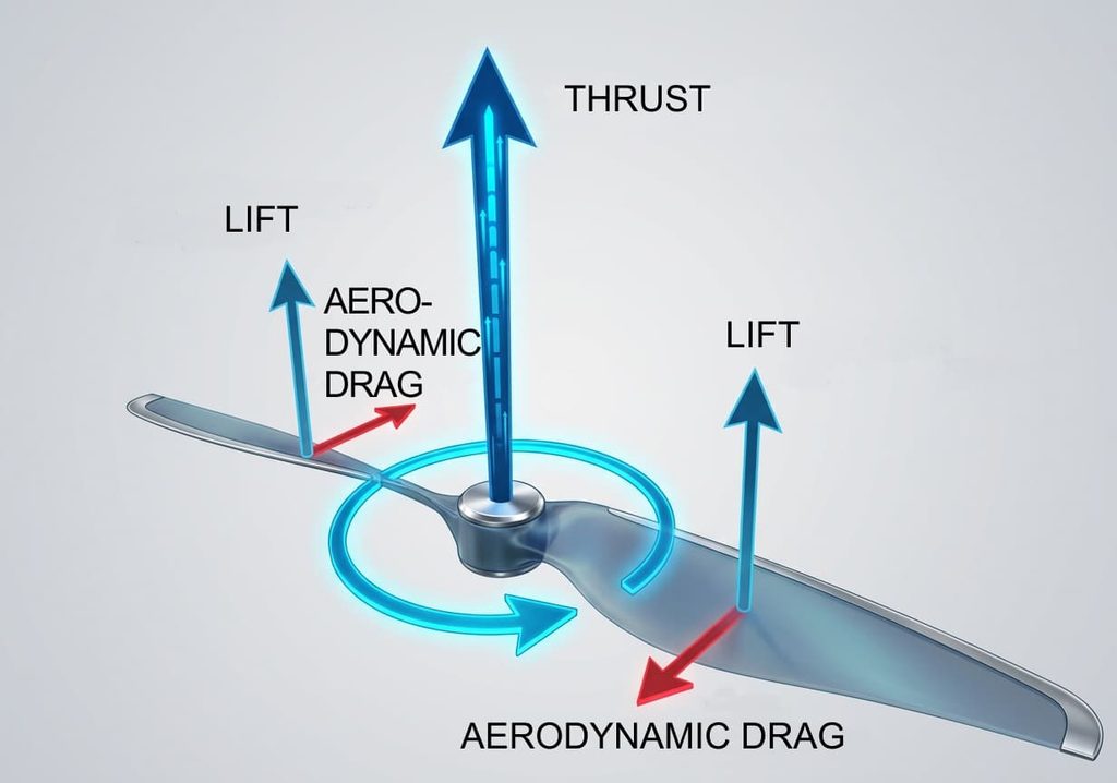 Multirotor Aircraft