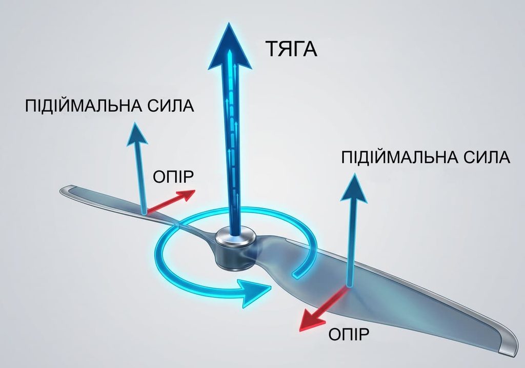 Апарати мультироторного типу