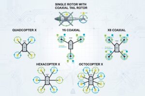 Rotary-Wing Drones